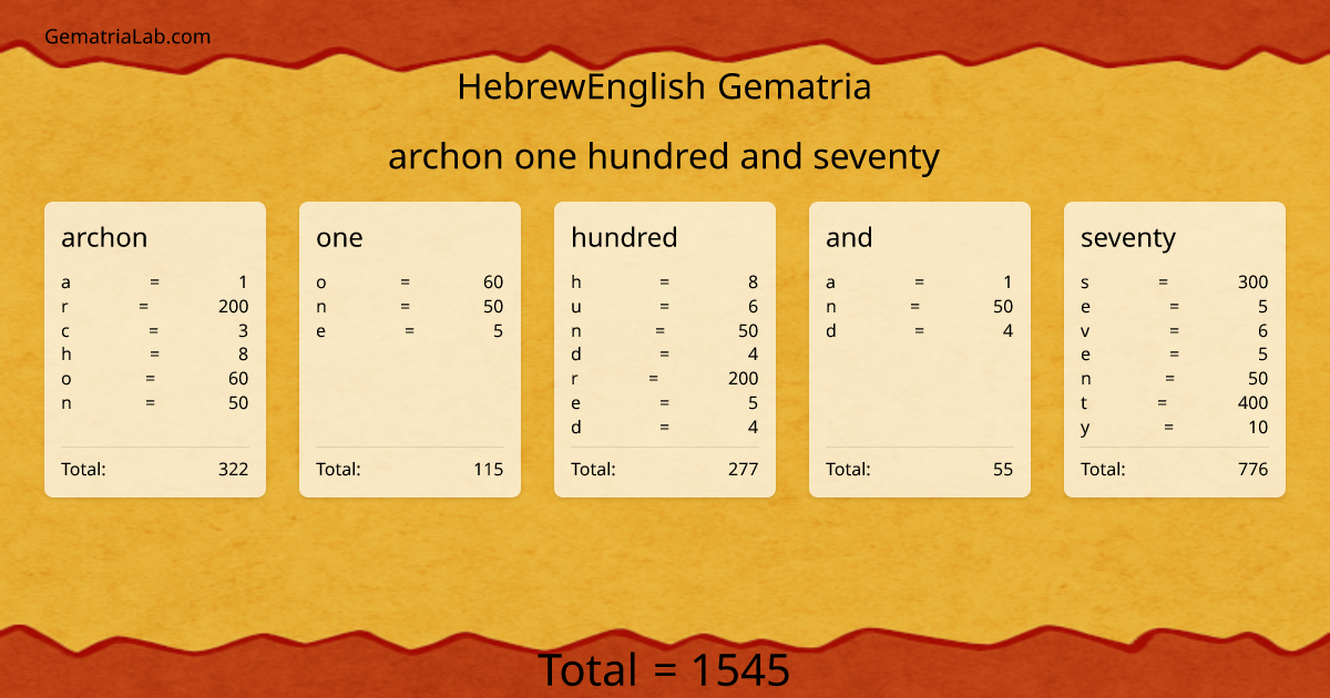 archon one hundred and seventy in hebrewEnglish Gematria